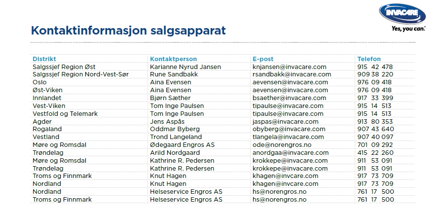 Invacare, katalog